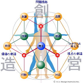 人格図