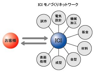 イアリング集音機